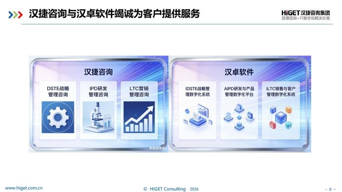 DSTE、IPD、LTC的联动与数字化