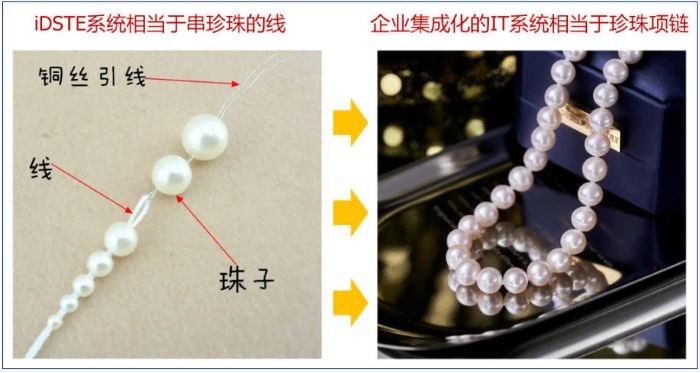 AI时代的战略闭环：从信息化到数智化