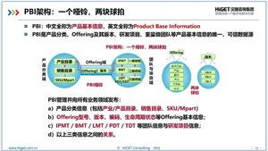 PBI是企业数字化基石中的基石