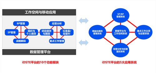 iDSTE支撑领导者的七项基本行为