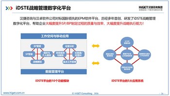 iDSTE战略管理数字化平台：助力企业实现战略管理全流程数字化